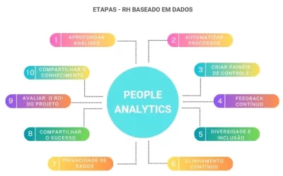 Alinhando Estratégias de RH com objetivos de Negócios em Evolução